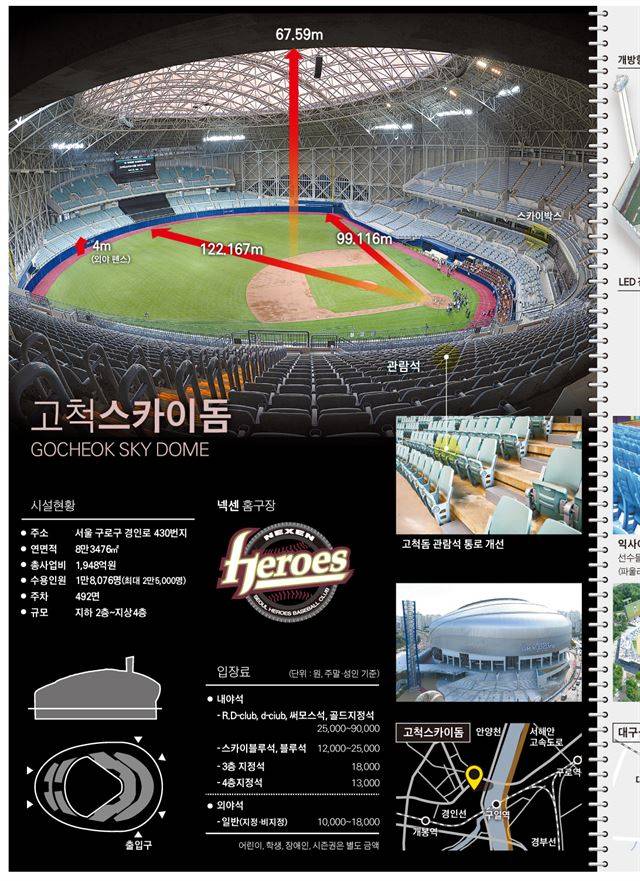 고척스카이돔1/2016-04-04(한국일보)그림 2고척스카이돔1/2016-04-04(한국일보)