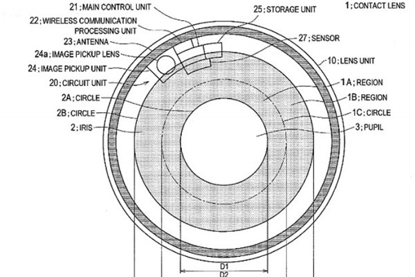 소니가 눈껌뻑임만으로 동영상녹화는 물론 사진촬영을 하고, 이의 저장은 물론 재생까지 시켜 주는 콘택트렌즈 고안품에 대한 특허를 출원했다. 소니 고안품의 얼개. 사진=미특허청