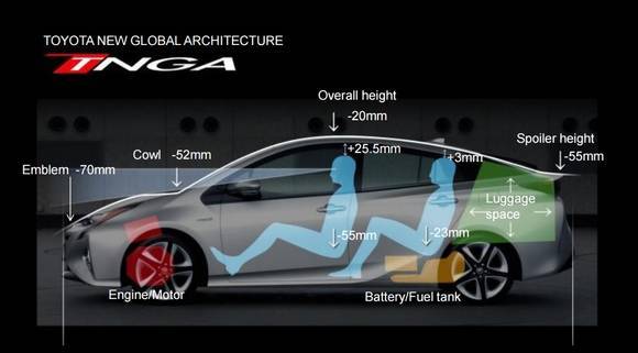 저중심 설계 적용 4세대 프리우스 구조도(제공=한국토요타)