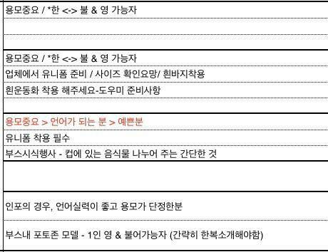 (사진=엘로디 김 씨 페이스북)