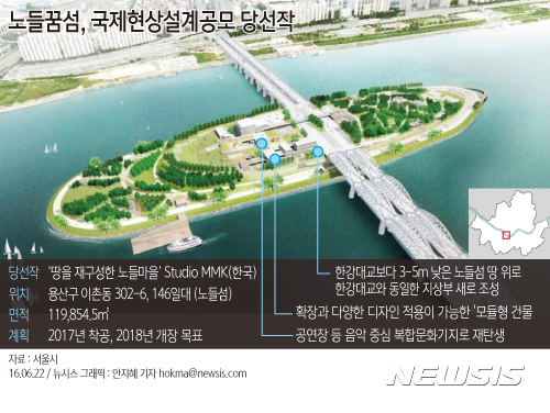 【서울=뉴시스】 노들꿈섬 국제현상설계공모 당선작 '땅을 재구성한 노들마을'.
