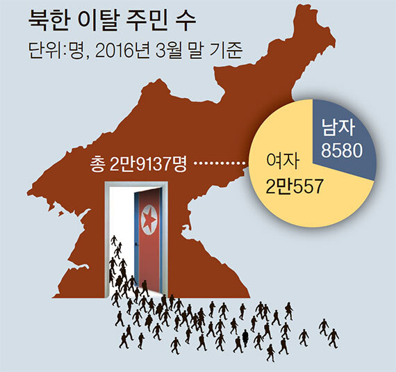자료:남북하나재단