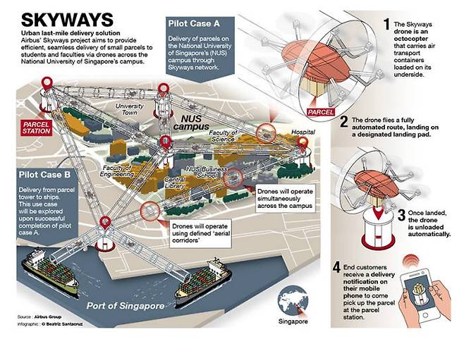 에어버스가 싱가포르서 운행할 `스카이웨이스. 모형도.