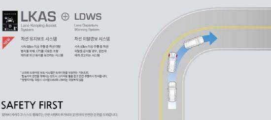 쌍용자동차가 소개한 티볼리 LKAS 기능