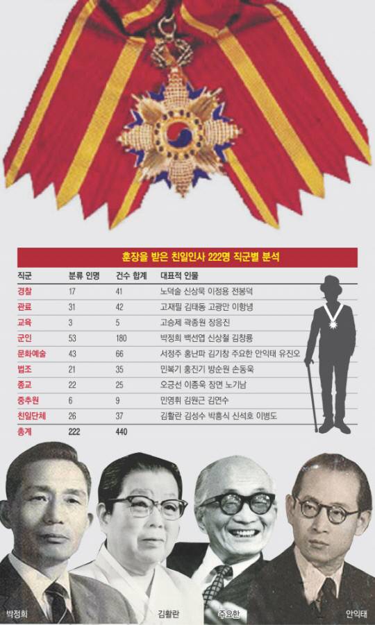 뉴스타파가 지난달 분석한 결과