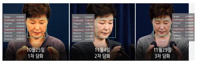 MS의 얼굴분석 기술로 비교해본 박근혜 대통령의 1차·2차·3차 대국민담화 고개 숙인 모습.
