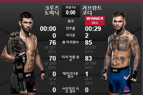 UFC 홈페이지 캡쳐