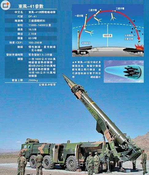 중국 최신 대륙간 탄도미사일 둥펑-41 [강국망 화면 캡처]