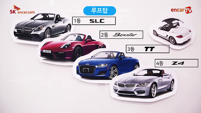 수입 스포츠카 서열정리.mp4_000179431