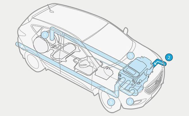 (이미지 : 현대차)