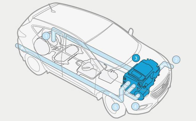 (이미지 : 현대차)