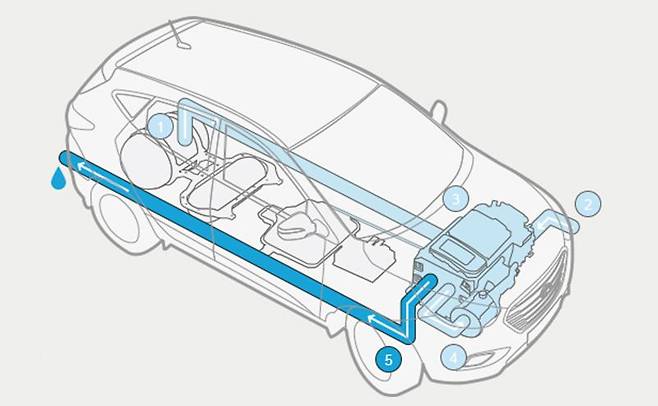 (이미지 : 현대차)
