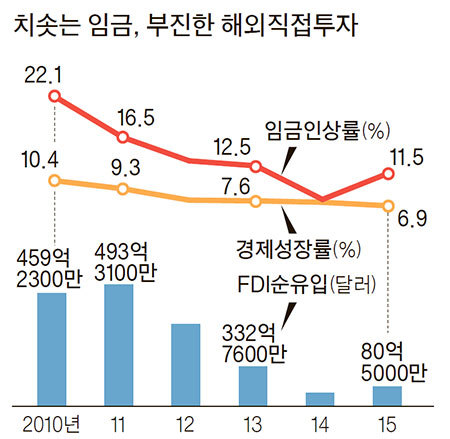 자료: 한국은행·수출입은행·무역협회