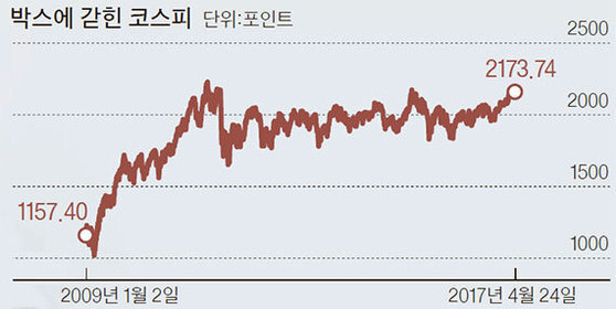 자료:한국은행·한국거래소