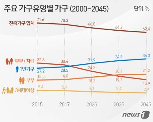 /그래픽=뉴스1