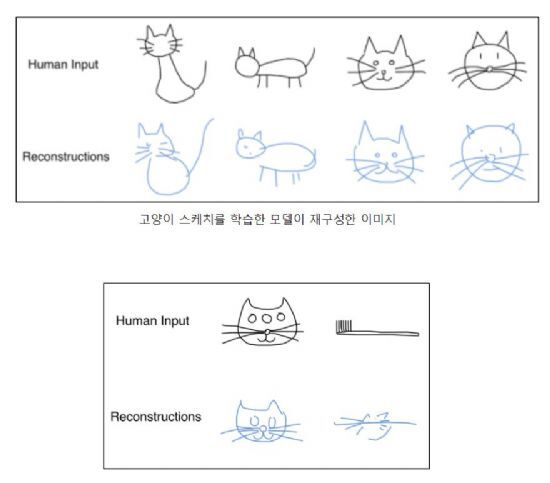 사람들이 그린 고양이 스케치를 학습한 스케치-RNN 모델에 이상한 모양의 고양이 그림을 입력하면 이를 일반적인 고양이 그림으로 바꿔준다.(사진=구글)