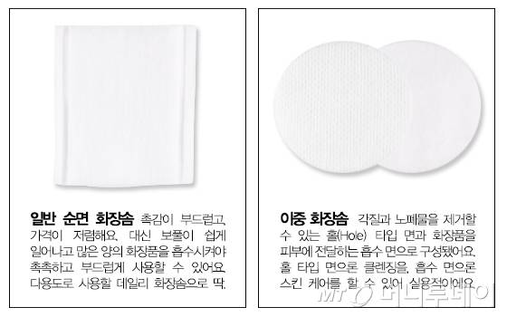 올리브영 순면 화장솜, 라운드 화장솜/사진제공=올리브영
