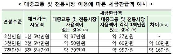 자료: 금융감독원