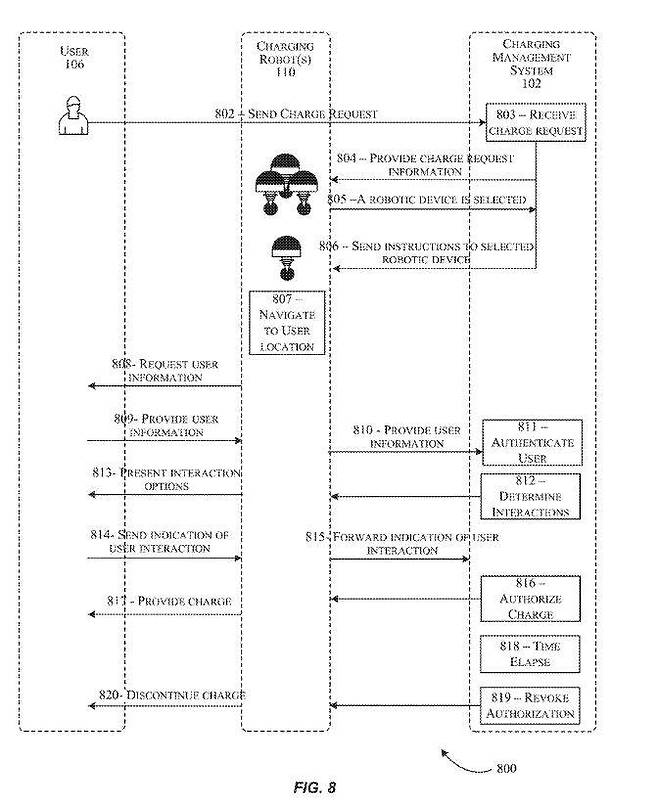 로봇을 이용한 충전 관리 시스템 예시 / 자료: 미국 특허상표청(USPTO)