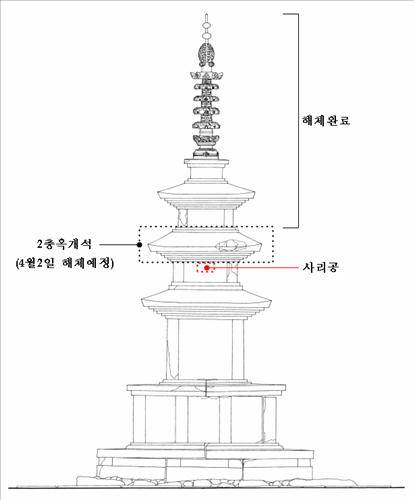 석가탑 47년만에 해체..사리공 노출