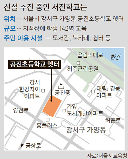 신설 추진 중인 서진학교는.