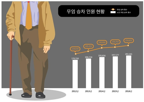 각 연도 12월 기준출처: 서울시