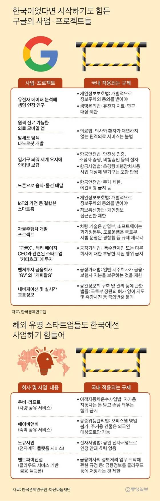 [그래픽=이정권 기자 gaga@joongang.co.kr]