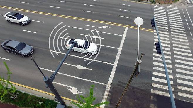 차량·사물 통신(V2X)과 정밀 측위 기술은 대표적인 연결 기반 인식기술이다.