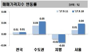 [한국감정원 제공=연합뉴스]