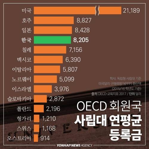 (서울=연합뉴스) 김주성 기자 = 청년참여연대·반값등록금국민본부 회원들이 8일 오후 한국사립대총장협의회가 열리는 여의도 켄싱턴호텔 앞에서 회의 참석자들을 향해 대학 입학금 폐지와 등록금 인하를 요구하는 피켓시위를 하고 있다.