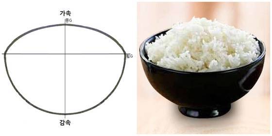 실제 트랙션 서클은 완벽한 원이 아니다. 그보다는 밥이 가득 담긴 공기밥에 더 비슷하다. [중앙포토]