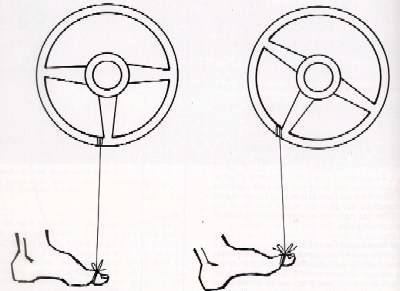타이어가 지닌 접지력의 총량은 제한적이다. 횡방향과 종방향 접지력의 합은 이를 넘을 수 없다는 점을 잊으면 안 된다.