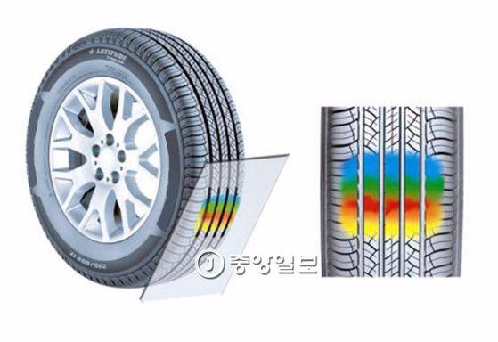 타이어가 지면과 접촉하는 컨택패치. [중앙포토]