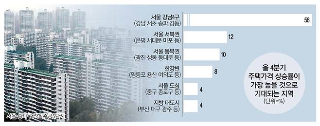 서울 송파구 잠실주공5단지