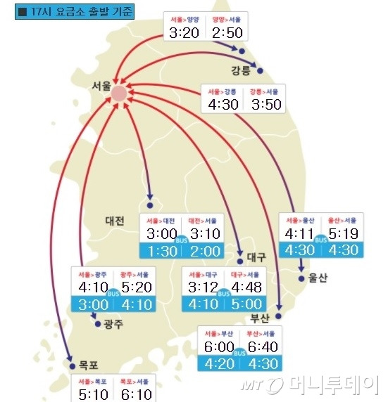 5일 오후 5시 요금소 출발 기준 서울-주요 도시간 예상 소요시간./그래픽=한국도로공사 제공