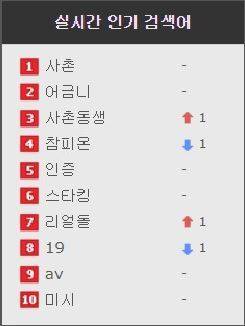 9일 오전 일간베스트 실시간 인기 검색어 순위. 사촌과 사촌동생이 각각 1,3위를 차지하고 있다.