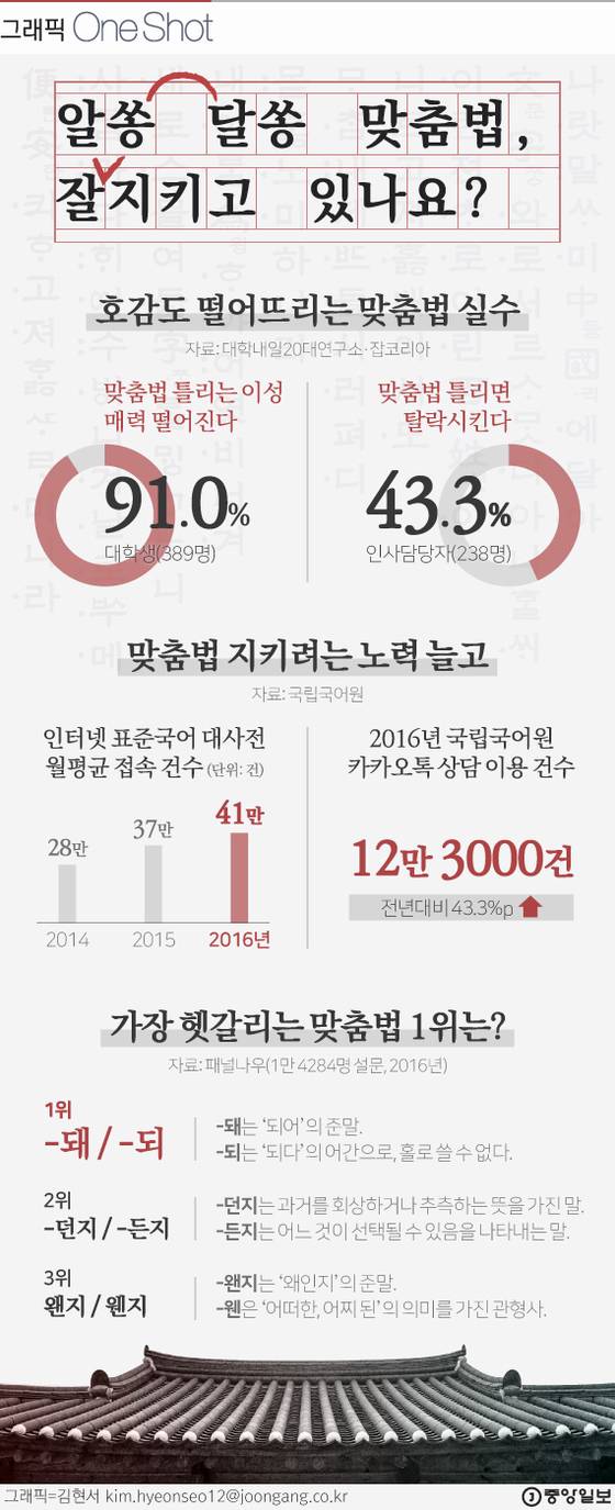 한글 맞춤법 설문