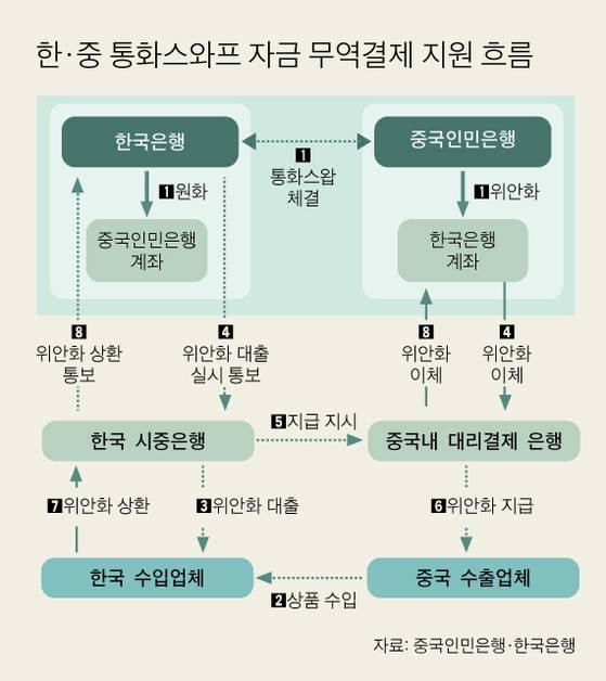 그래픽=이정권 기자 gaga@joongang.co.kr