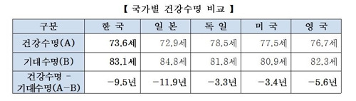 [생명보험협회 제공=연합뉴스]