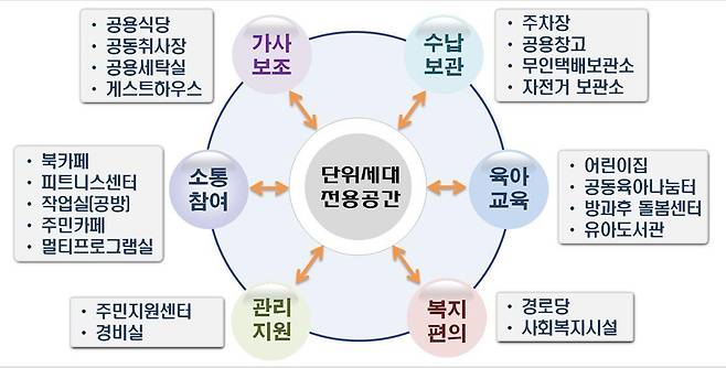 LH(한국토지주택공사) 자료© News1