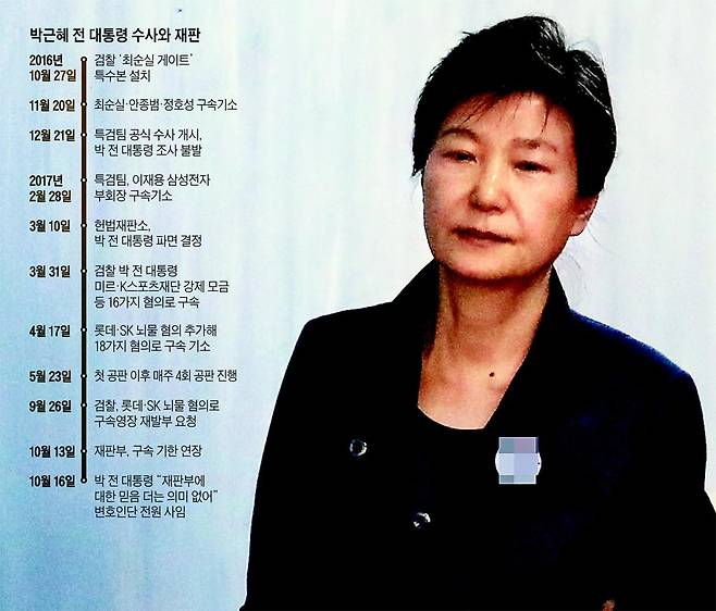 16일 오전 박근혜 전 대통령이 법원의 구속 연장 결정 후 처음 열리는 공판에 출석하기 위해 서초구 서울중앙지법에 들어서고 있다. 박 전 대통령은 앞으로 사실상 재판을 거부하겠다는 뜻을 밝혔다. /연합뉴스