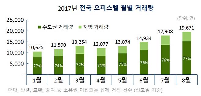 [자료제공 = 부동산114]