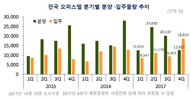 [자료제공 = 부동산114]