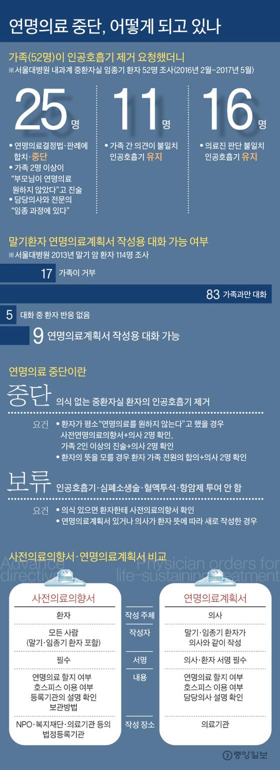 [그래픽=김영옥 기자 yesok@joongang.co.kr]