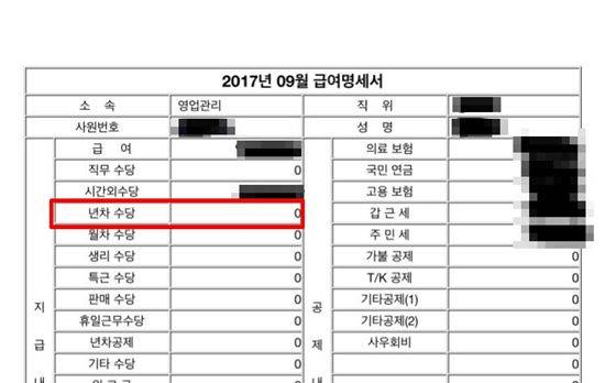 구두브랜드 소다(박근식 대표이사) 직원들의 급여명세서 연차 수당 란은 비어있다. 소다가 올해부터 유급 휴가 사용 촉진제로 변경했기 때문이다.(사진=독자제공)