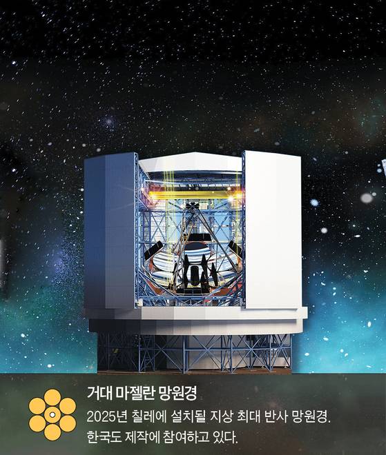 거대마젤란망원경