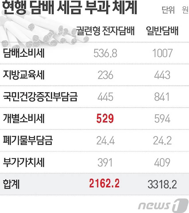 © News1 최진모 디자이너