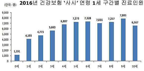 출처= 국민건강보험공단