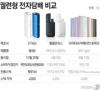 © News1 최진모 디자이너