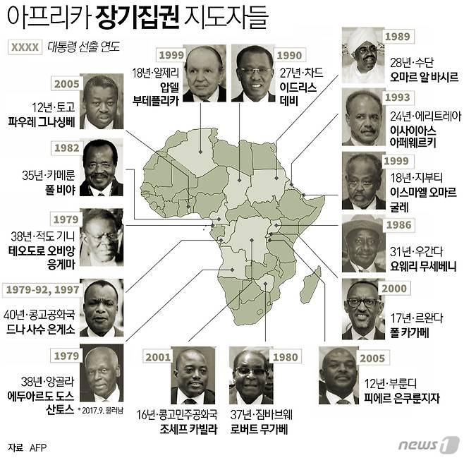 © News1 최진모 디자이너